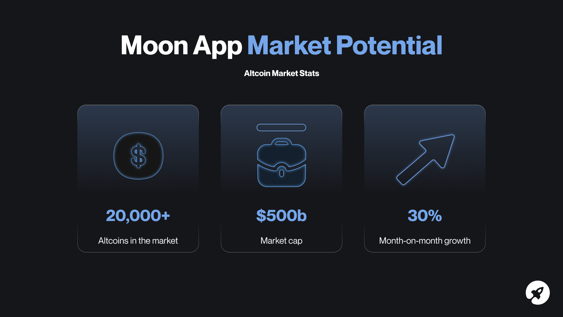Moon App Market Potential